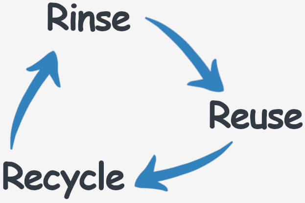 How Milk Delivery Works